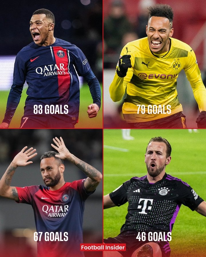 老搭檔了！圖赫爾教練生涯最佳射手榜：凱恩46球第四，姆巴佩第一