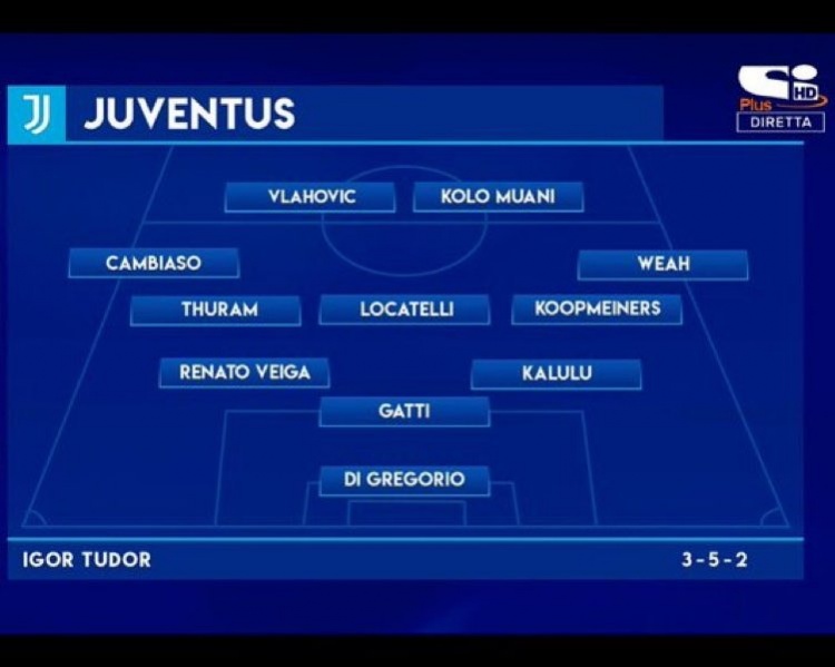 意媒預(yù)測圖多爾執(zhí)教后尤文陣容：改踢352，DV9、穆阿尼雙前鋒