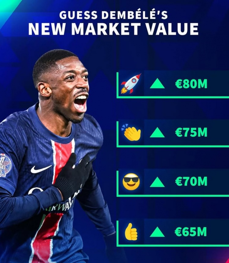 最高8000萬歐！德轉(zhuǎn)預(yù)熱27歲登貝萊身價(jià)更新 本賽季37場30球7助攻