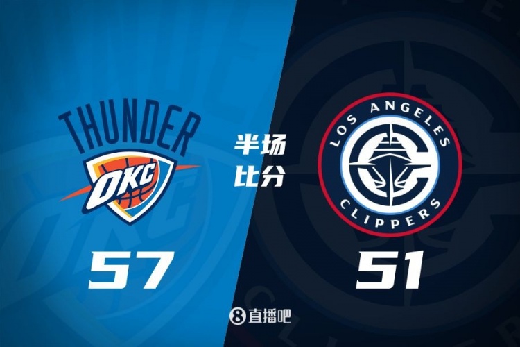 各打一節(jié)好球！快船半場51-57雷霆 哈登6中1得7+4+4&SGA17分6助