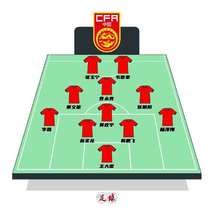 陳永預(yù)測國足首發(fā)：張玉寧韋世豪鋒線，曹永競前腰&黃政宇后腰
