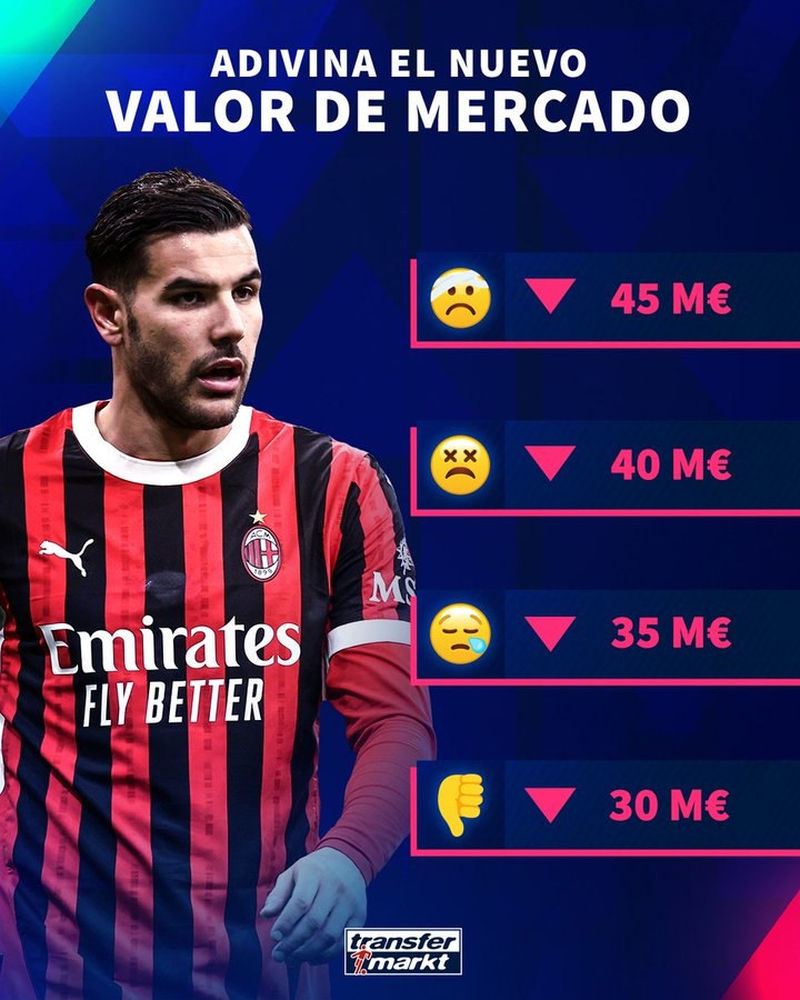 暴跌2000萬歐？德轉預熱27歲特奧身價更新 目前身價5000萬歐