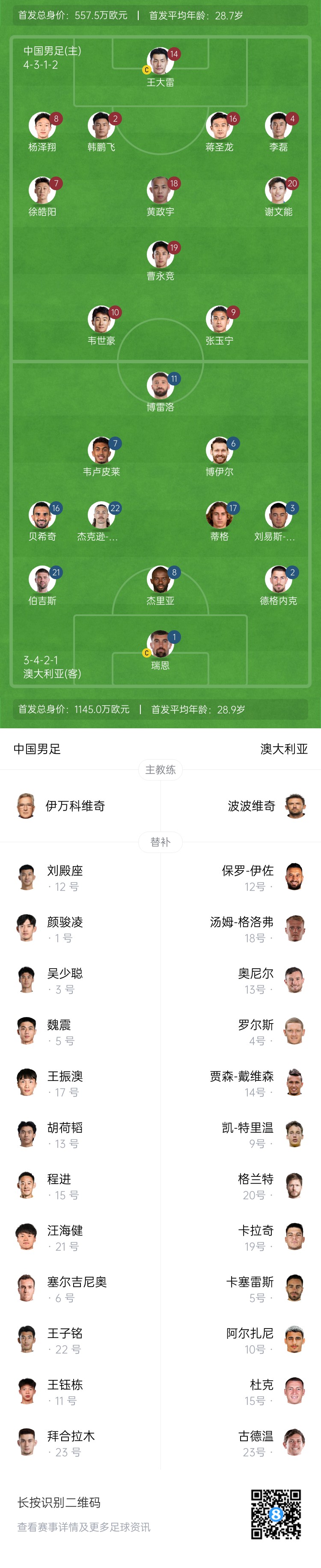 僅對手一半！國足vs澳大利亞身價對比：557.5萬歐PK1145萬歐